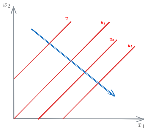 Undesirable good - 03 - Utility Demand function and Pricing - DME 2024-12-01 13.12.39.excalidraw.png