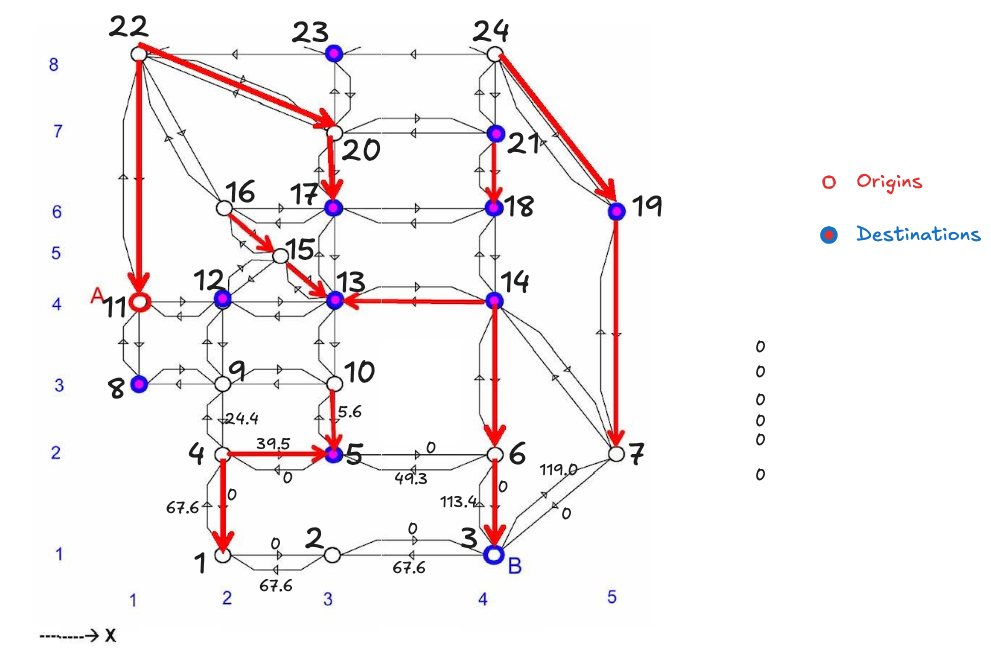 Assgm 2 - Traffic Assignment problem - MM 2024-12-09 15.43.53.excalidraw.png