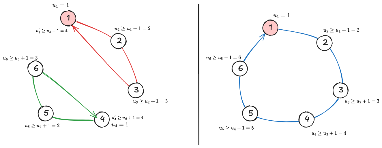 Traveling Salesman Problem 2024-12-27 19.37.16.excalidraw.png