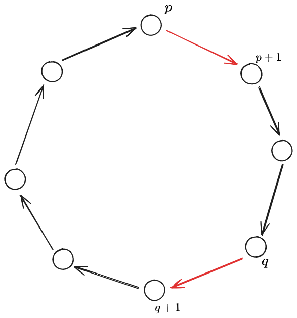 Traveling Salesman Problem 2024-12-28 15.41.04.excalidraw.png