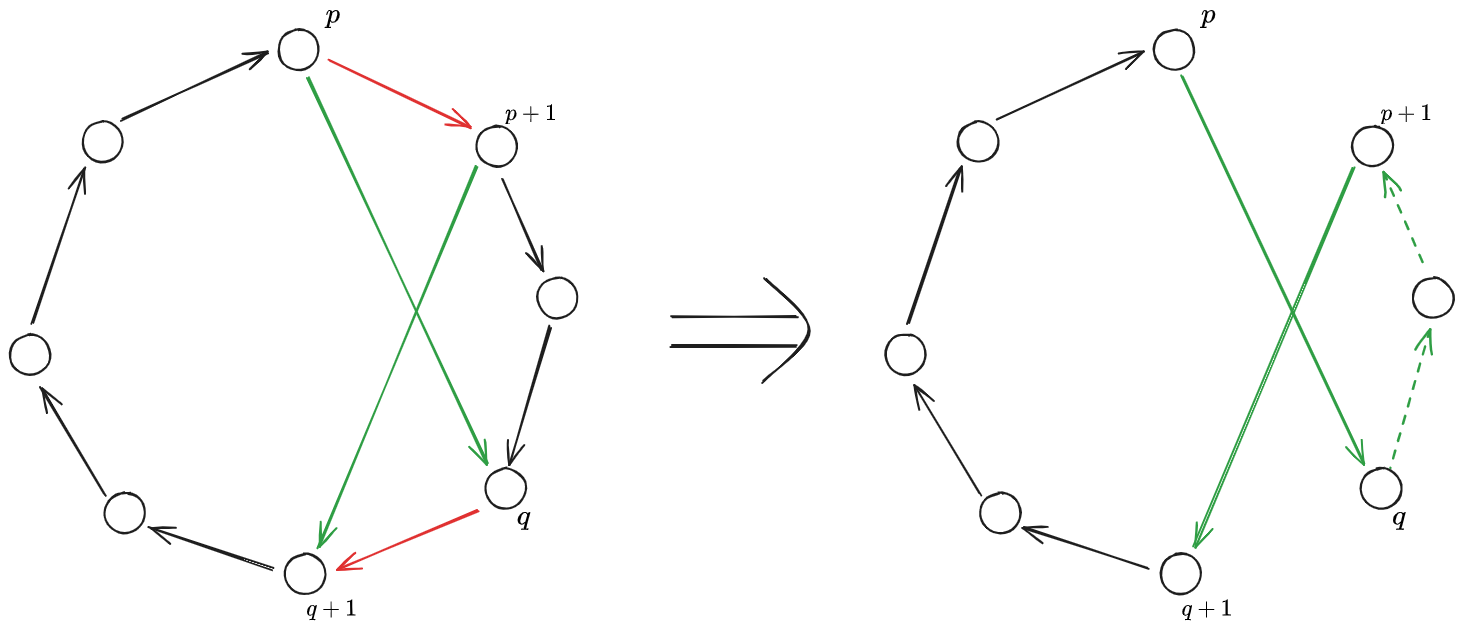 Traveling Salesman Problem 2024-12-28 15.54.03.excalidraw.png