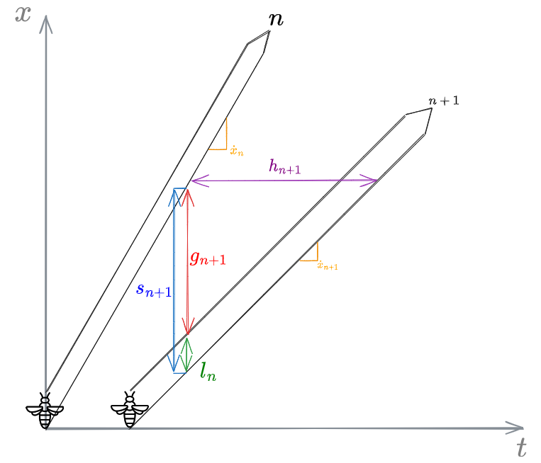 04 - Microscopic traffic flow modeling - OMT 2024-12-15 16.32.28.excalidraw.png