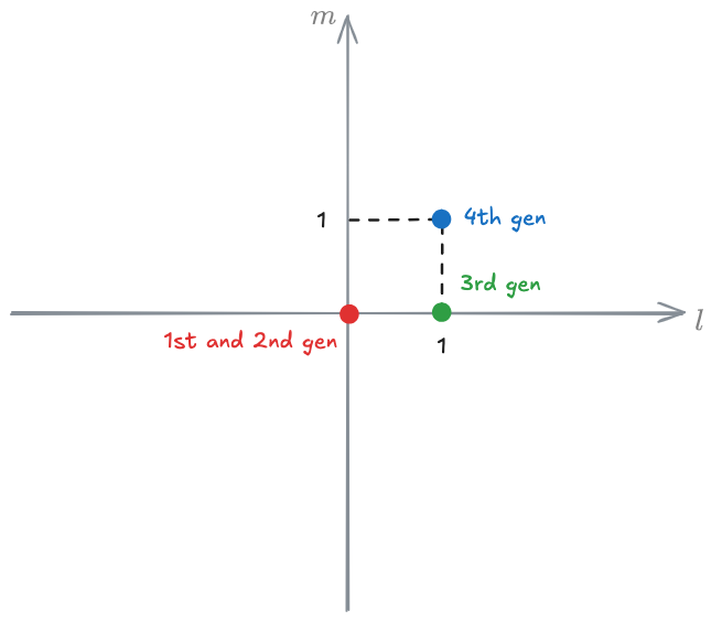 04 - Microscopic traffic flow modeling - OMT 2024-12-16 16.49.33.excalidraw.png