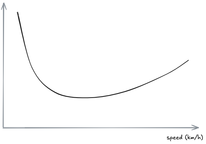 01 - Basic of traffic flow and management - SM 2025-02-27 15.46.00.excalidraw.png