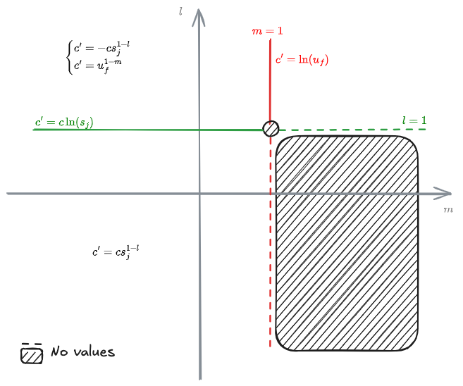 Nonlinear follow-the-leader models of traffic flow 2025-04-12 18.57.22.excalidraw.png