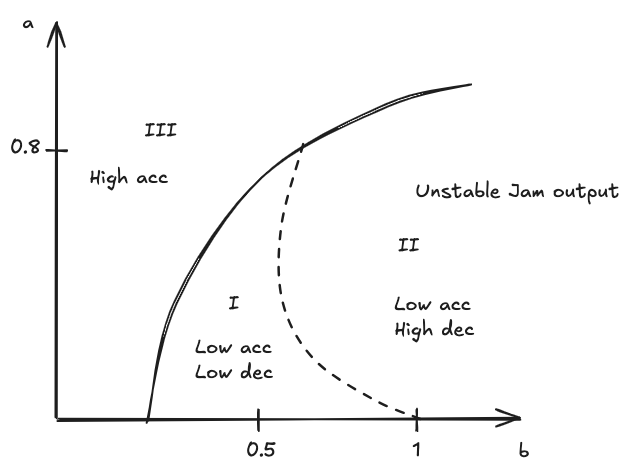 03 - Car Following models - TSM 2025-04-10 19.16.30.excalidraw.png