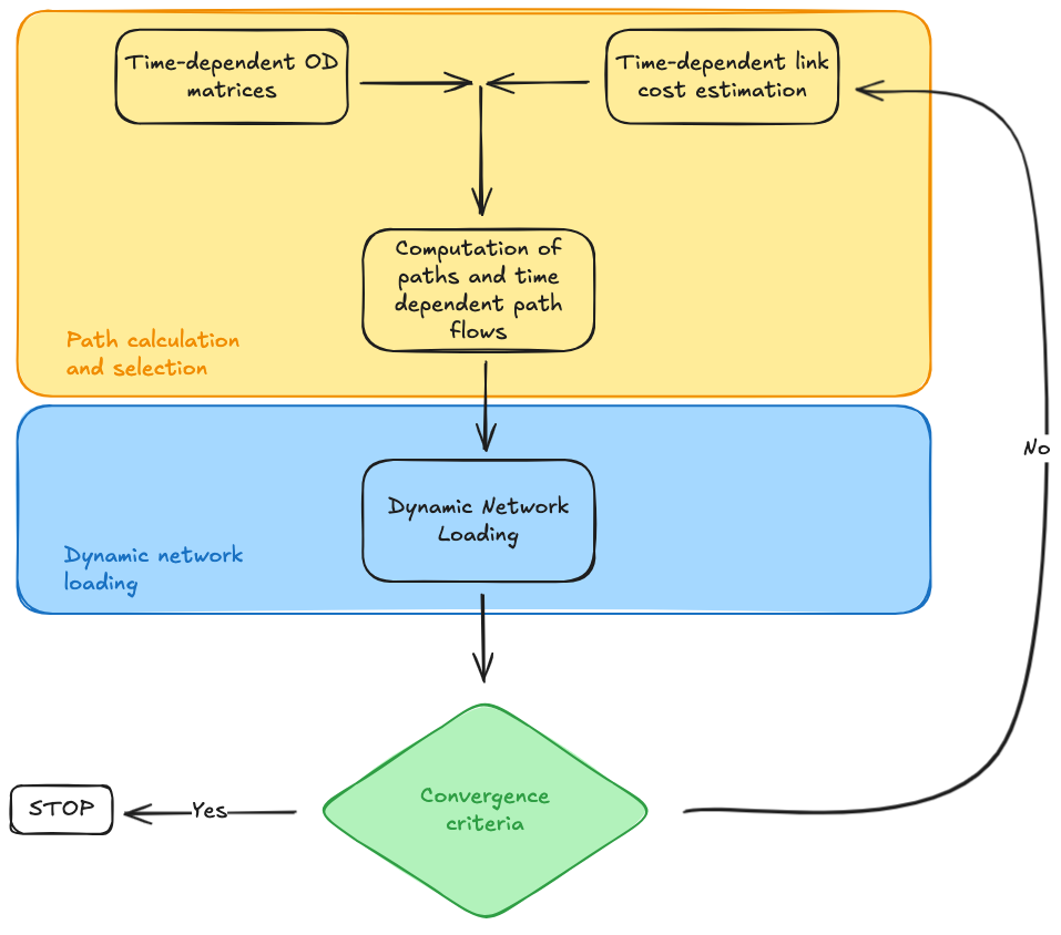 DTA structure - 01 - Introduction to the traffic simulation models - TSM 2025-02-28 18.08.30.excalidraw.png