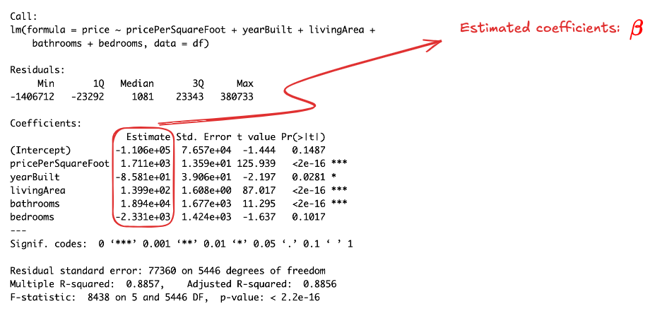 04 - Statistical modeling through regression - DATS 2025-01-09 16.54.29.excalidraw.png