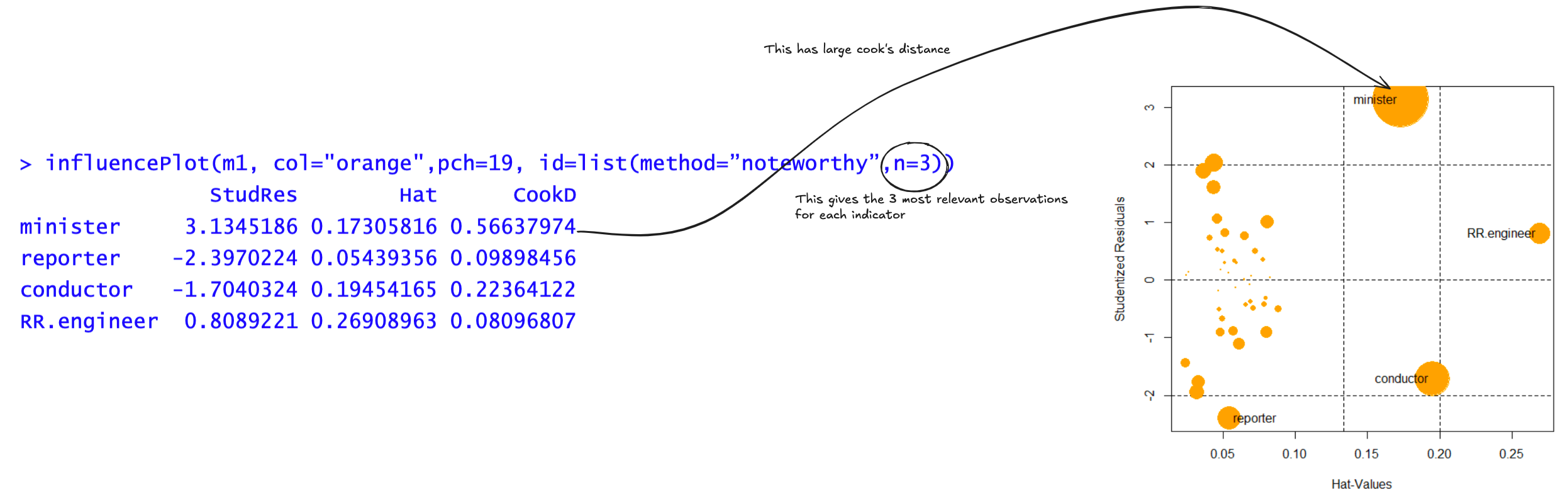 04 - Statistical modeling through regression - DATS 2025-01-11 17.04.16.excalidraw.png