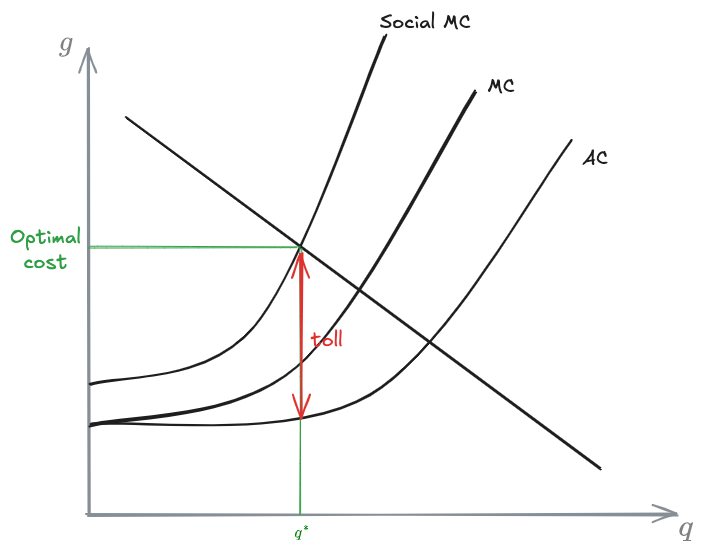 01 - Midterm Exam - DME 2024-12-04 12.03.29.excalidraw.png