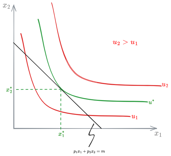 03 - Utility Demand function and Pricing - DME 2024-12-01 12.29.47.excalidraw.png