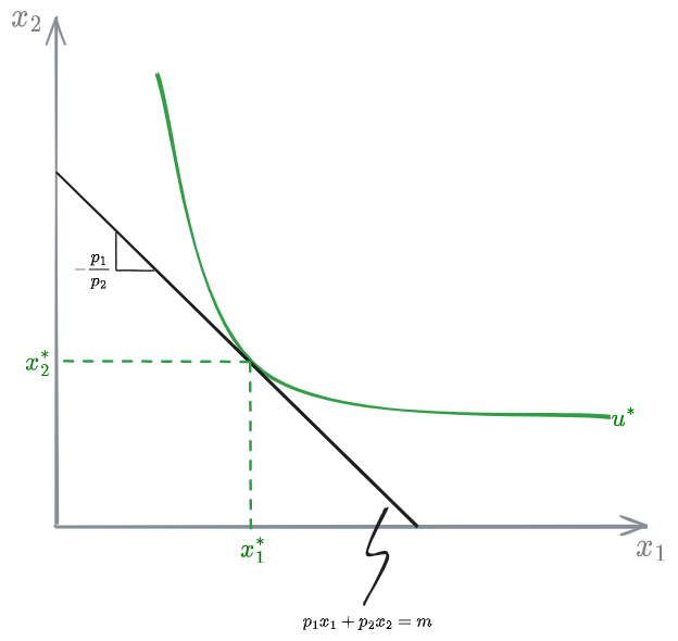 03 - Utility Demand function and Pricing - DME 2024-12-01 12.47.59.excalidraw.png