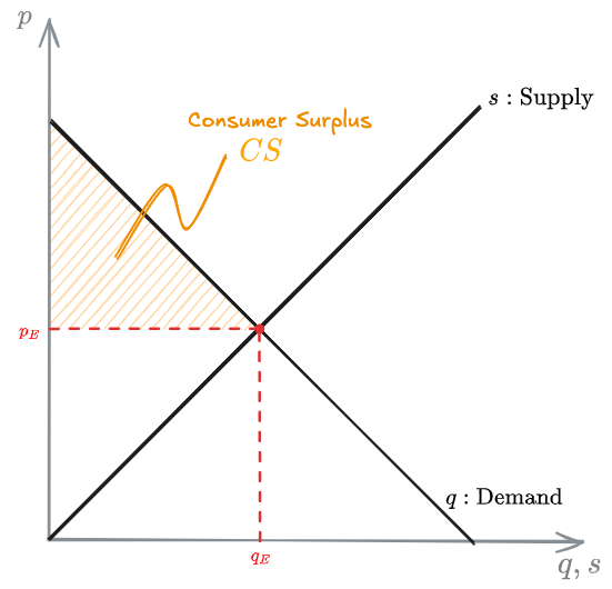 03 - Utility Demand function and Pricing - DME 2024-12-01 17.10.37.excalidraw.png