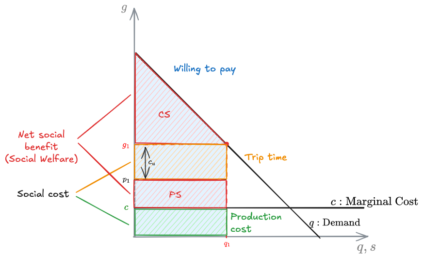 03 - Utility Demand function and Pricing - DME 2024-12-01 19.50.22.excalidraw.png