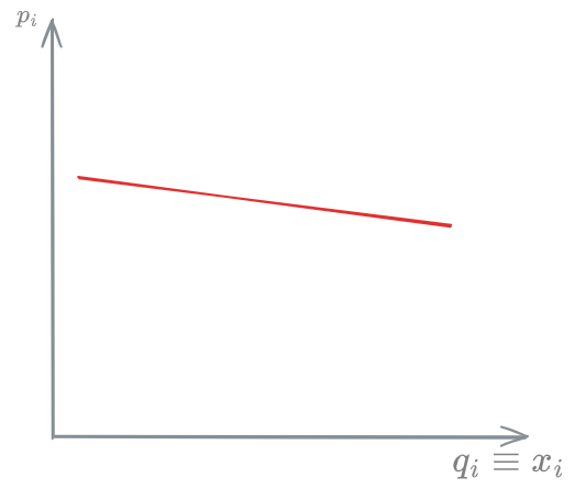 Elastic demand - 03 - Utility Demand function and Pricing - DME 2024-12-01 16.28.16.excalidraw.png