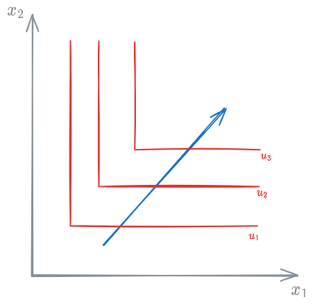 Perfectly complementary goods - 03 - Utility Demand function and Pricing - DME 2024-12-01 13.09.32.excalidraw.png