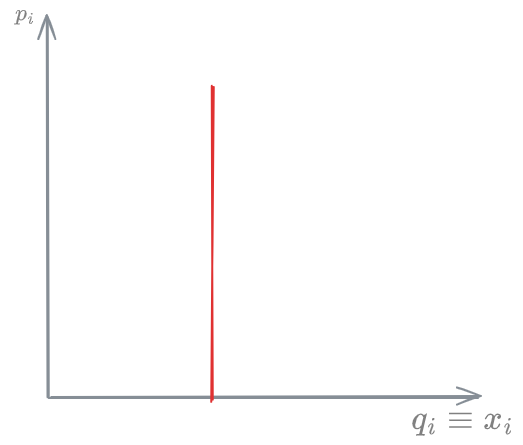 Perfectly inelastic demand - 03 - Utility Demand function and Pricing - DME 2024-12-01 16.29.48.excalidraw.png