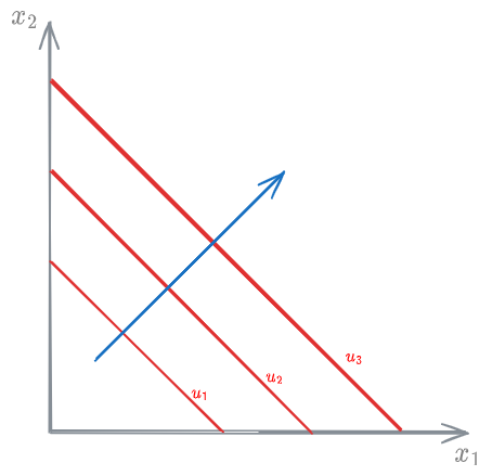 Perfectly substitutive goods - 03 - Utility Demand function and Pricing - DME 2024-12-01 13.00.14.excalidraw.png