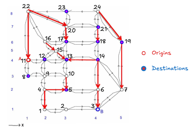 Assgm 2 - Traffic Assignment problem - MM 2024-12-08 11.36.44.excalidraw.png