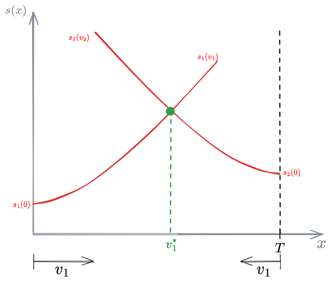 02 - Traffic Assignment Problem - MM 2024-11-24 12.08.01.excalidraw.png