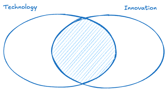 Refresh Knowledge - Theory and models 2025-09-08 11.09.02.excalidraw.png