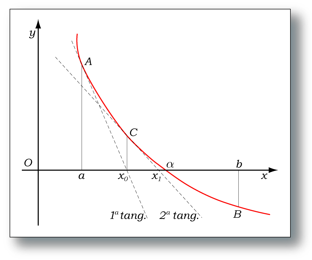 Metodo_delle_tangenti.png