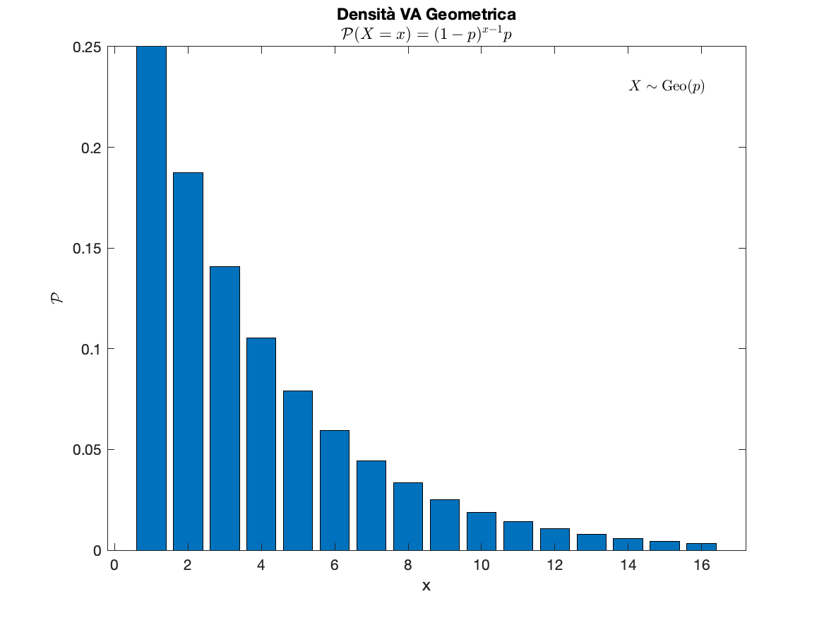 GraficoVAGeometrica.png