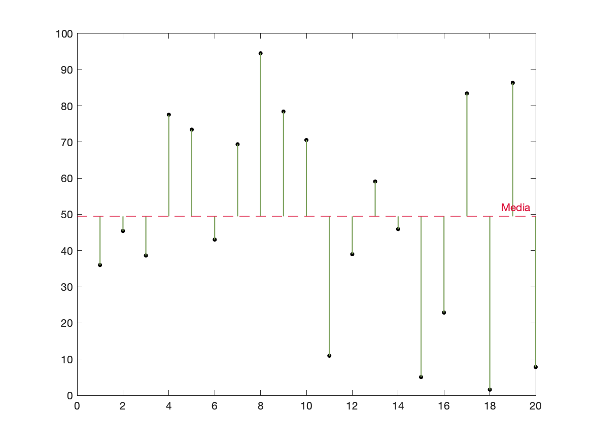 GraficoVarianza 1.png|500