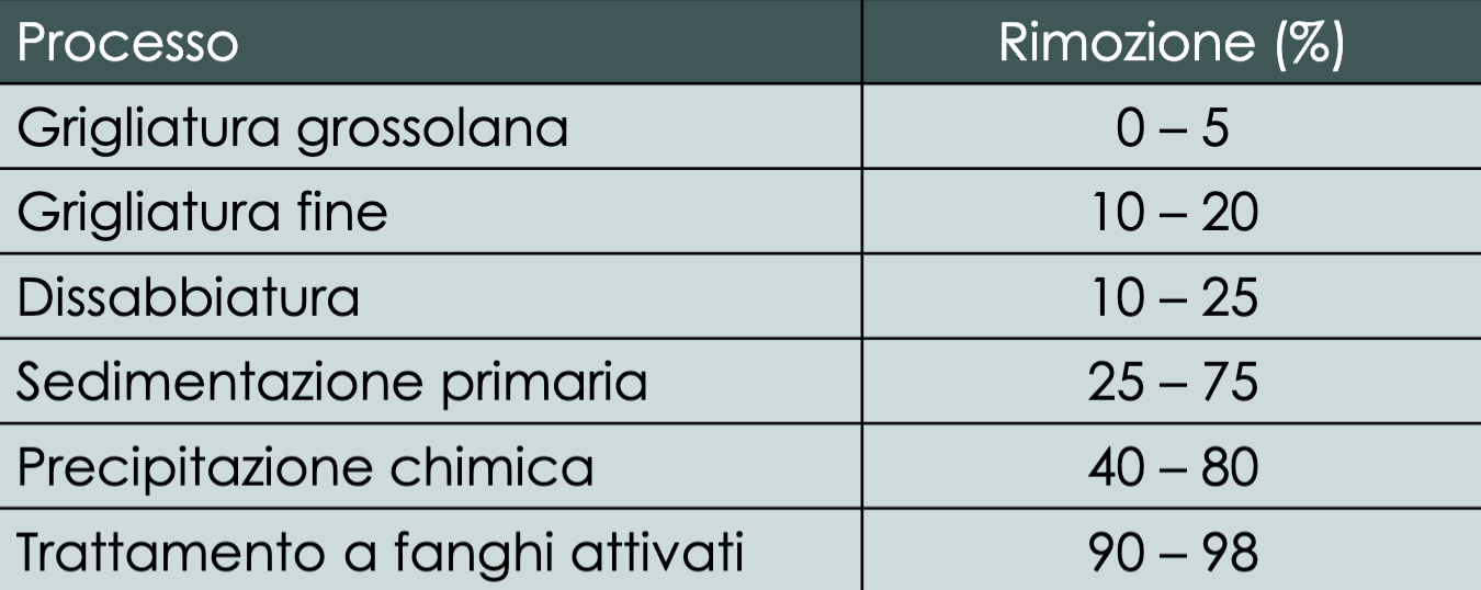 Schermata 2024-01-26 alle 18.54.53.png