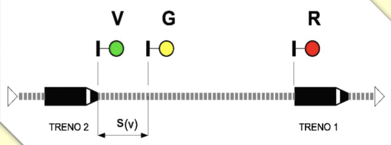 Schermata 2023-10-16 alle 19.20.28.png|Diagramma di un distanziamento a spazio