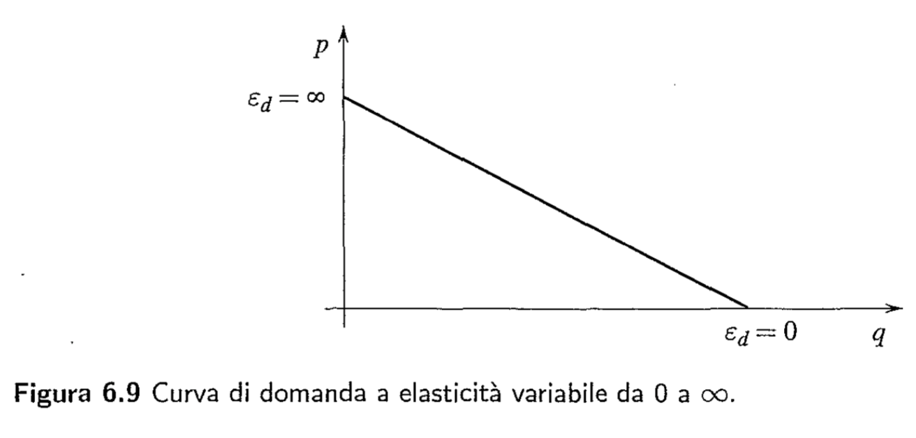 Schermata 2023-10-27 alle 19.29.54.png