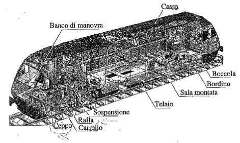 Schermata 2023-09-29 alle 11.38.38.png|Schema veicolo ferroviario