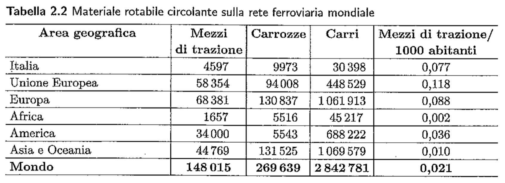 Schermata 2023-09-29 alle 18.48.18.png|Materiale rotabile circolante sulla rete mondiale (2009)