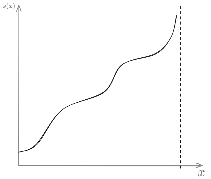 Volume delay function 2024-11-24 12.01.46.excalidraw.png